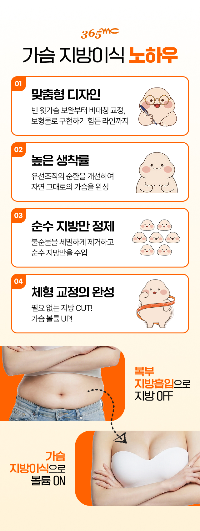 365mc 가슴 지방이식 노하우